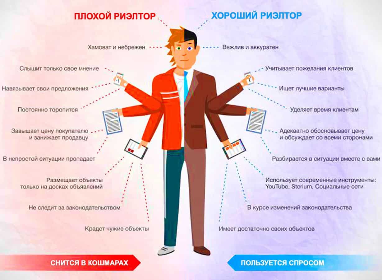 План действий при продаже квартиры